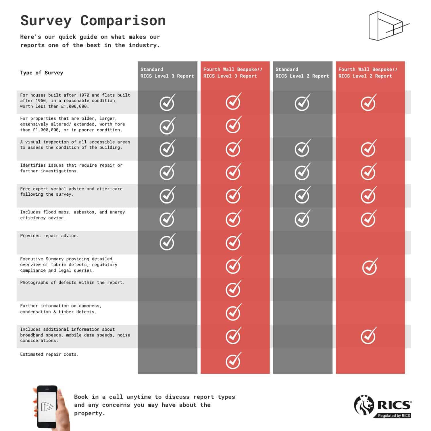 Survey Compare Table - Dubsado