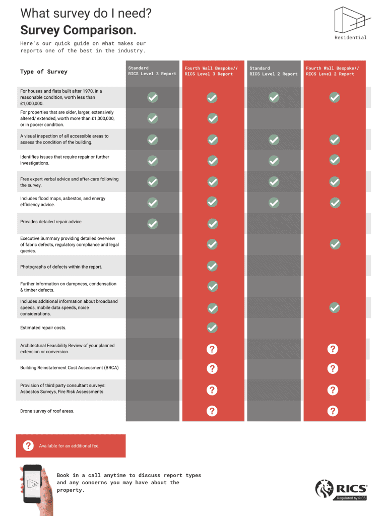 Building survey comparison table